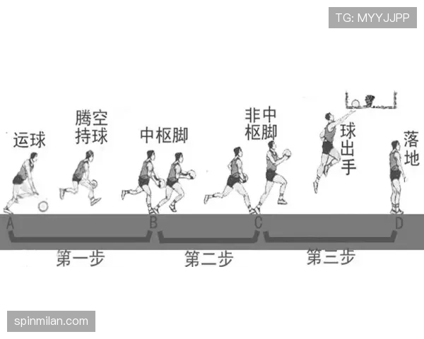 深度解析篮球着地空间规则，理解跳起落地犯规判定标准。