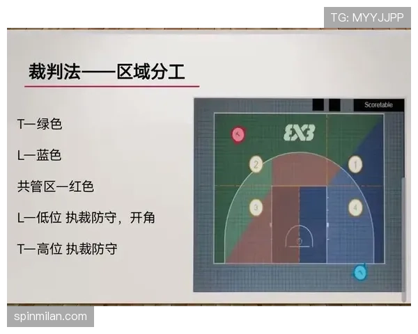 篮球挑战判罚规则全面解析：理解其机制与适用条件