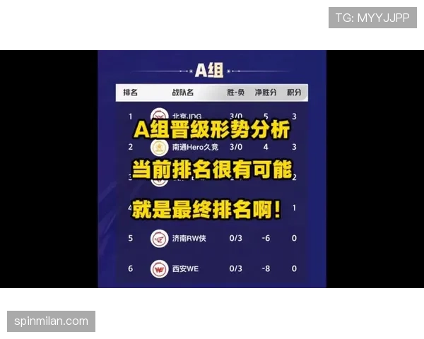 大数据模拟I组晋级形势 大数据模拟I组晋级形势