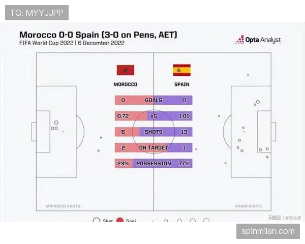2026世界杯16强战报：法国零封巴拉圭，摩洛哥大胜加拿大